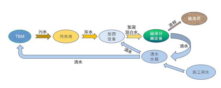 做好自控系統的設計，污水自控處理更完善！
